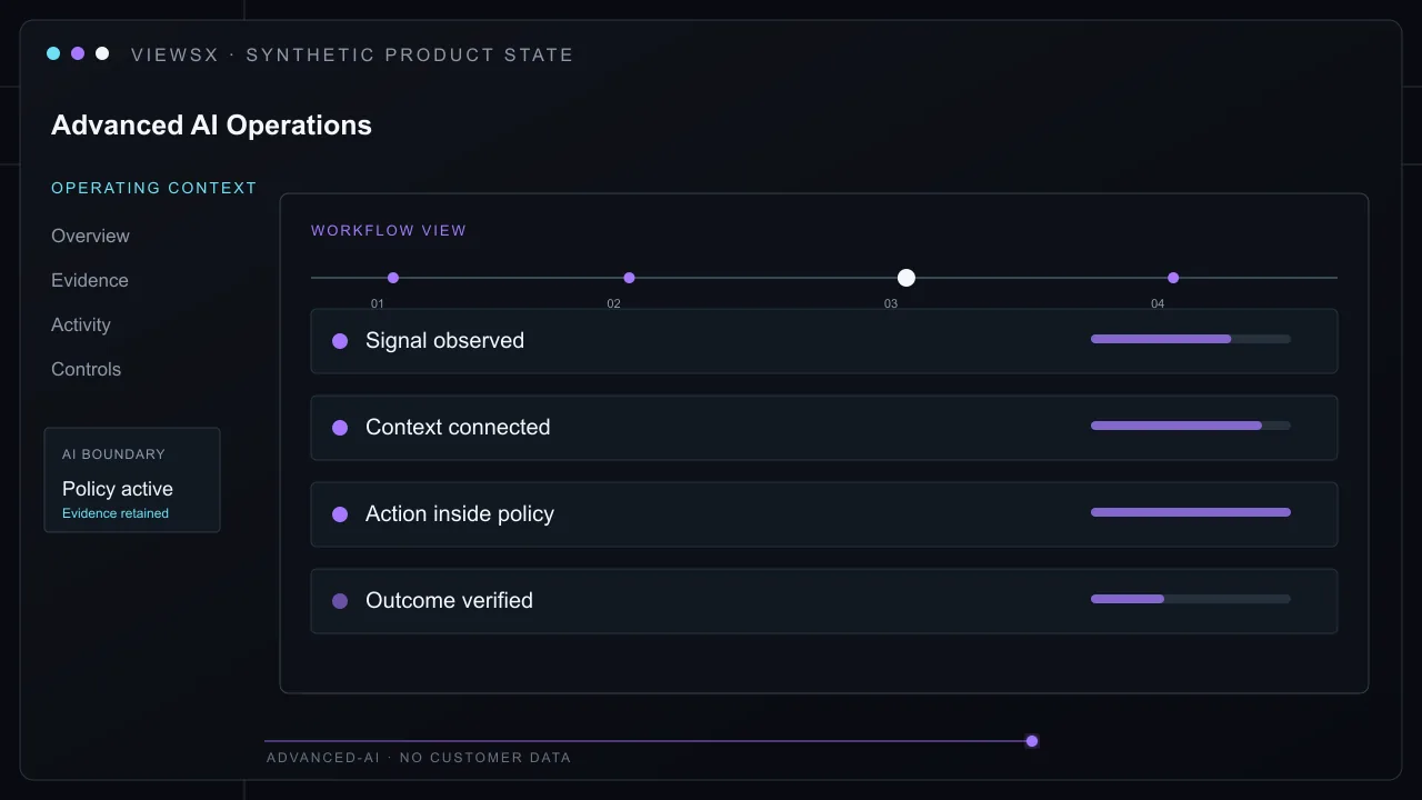 Synthetic Advanced AI Operations product view showing Connect permitted client communication, CRM, Taskboards, and project evidence so AI can propose or perform policy-approved follow-through with audit history.