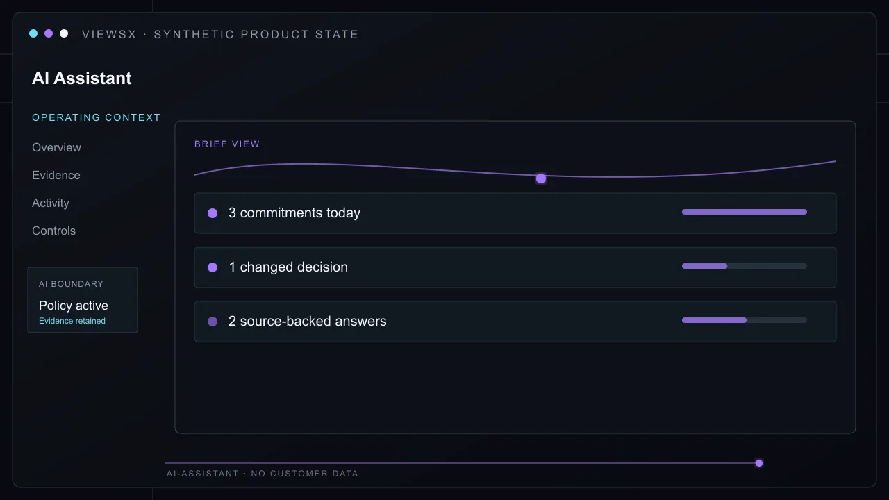 Synthetic AI Assistant product view showing Give a permitted employee a concise brief of their open commitments, relevant decisions, and changes they need to understand before acting.