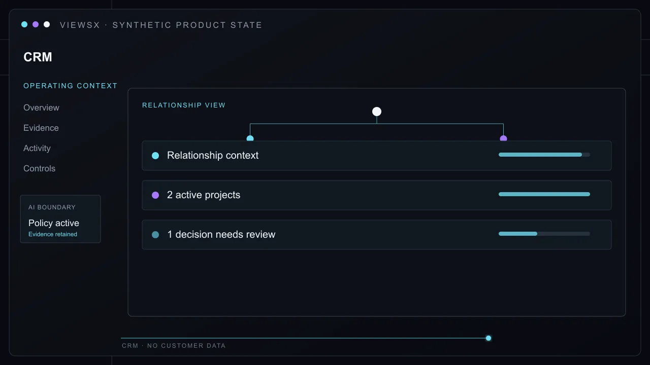 Synthetic CRM product view showing Give a client owner one relationship record that connects contacts, meetings, messages, projects, open commitments, and delivery history.