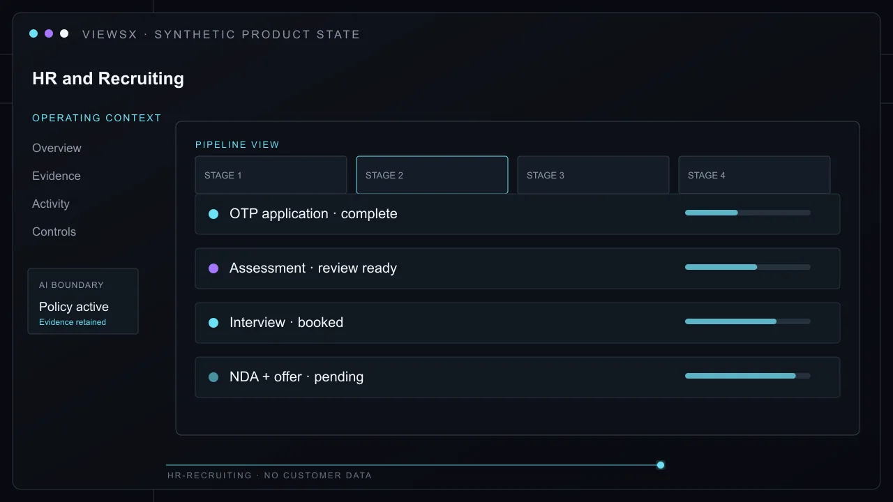 Synthetic HR and Recruiting product view showing Publish a vacancy, collect a verified application and CV, run a timed assessment, review scores, schedule interviews, and send signed documents.