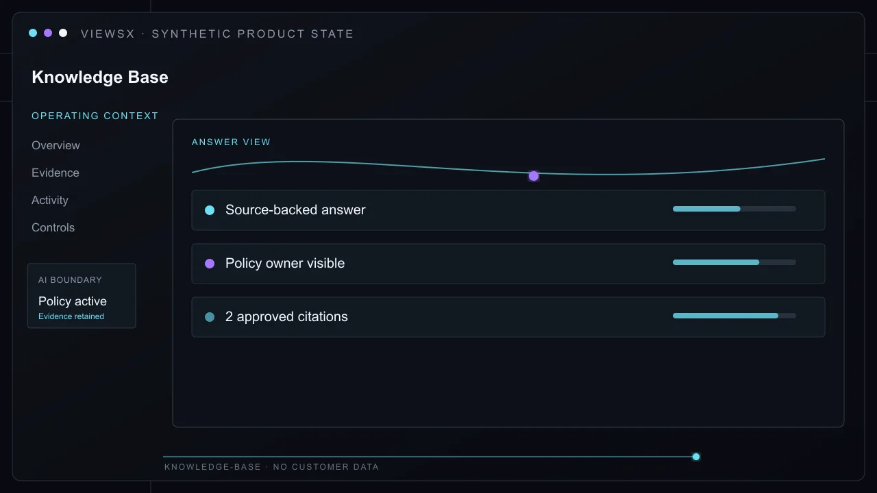 Synthetic Knowledge Base product view showing Answer an employee policy question with the approved company source, its current owner, and a link for further review.