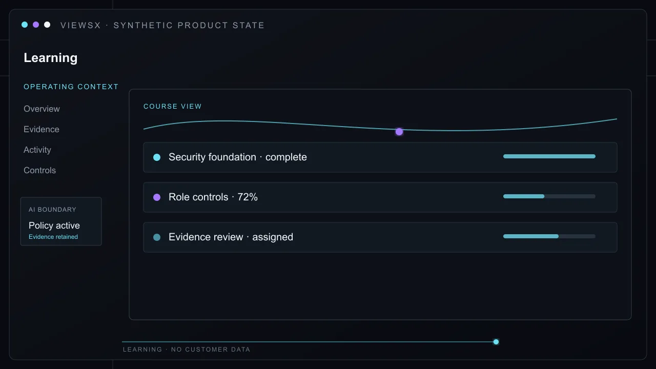 Synthetic Learning product view showing Assign a required security or role-based course, track completion, and connect the result to the owner responsible for the operating control.