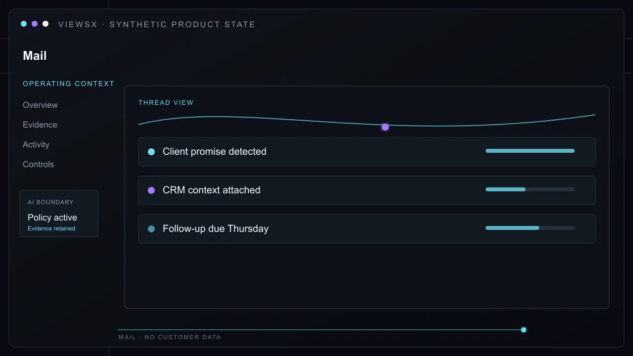 Synthetic Mail product view showing Link a permitted client email promise to its CRM relationship, project record, accountable owner, and follow-up task.