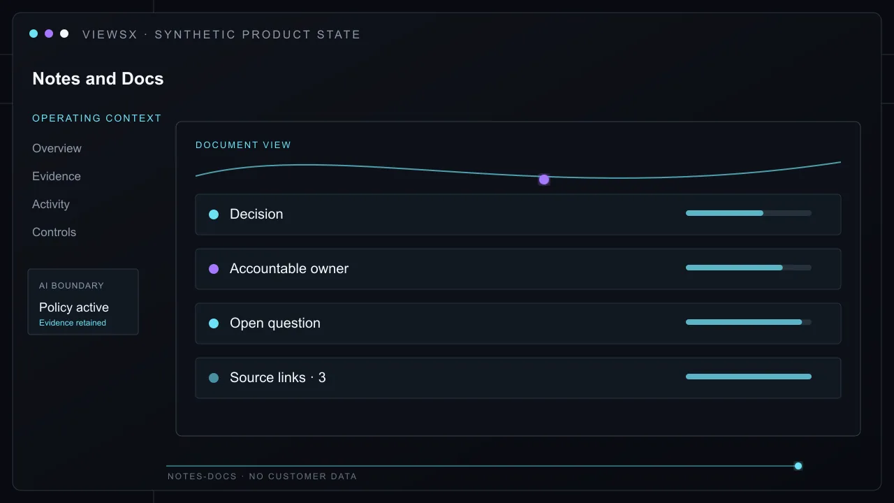 Synthetic Notes and Docs product view showing Turn an approved workshop into a structured record with decisions, source links, owners, open questions, and follow-up work.