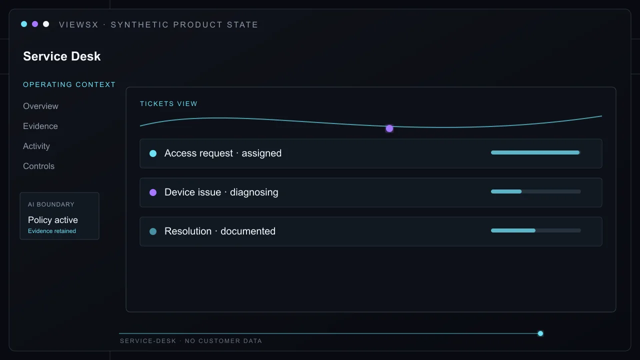 Synthetic Service Desk product view showing Receive an employee access or device request, collect the permitted diagnostic context, assign an owner, and retain the resolution history.