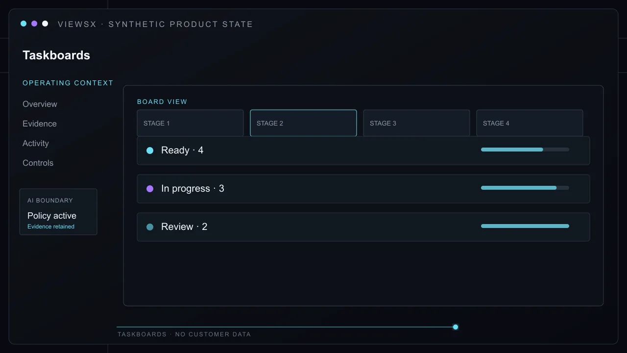 Synthetic Taskboards product view showing Break an approved client scope into visible work with accountable owners, participants, dependencies, dates, and status.