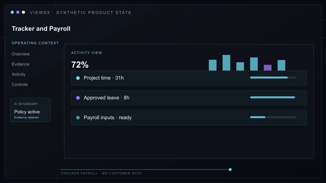 Synthetic Tracker and Payroll product view showing Give a manager disclosed time and activity context for the right project, then prepare approved time, leave, and rates for payroll calculation.