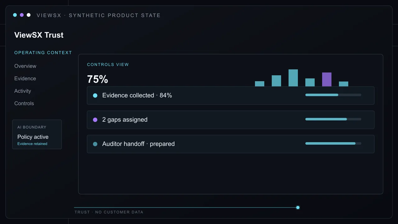 Synthetic ViewSX Trust product view showing Collect evidence from defined operating sources, assign a control gap to an owner, and retain the remediation history for readiness and audit review.