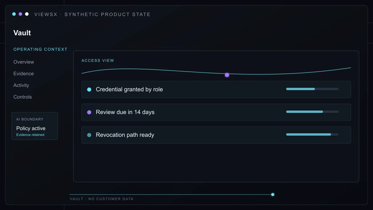 Synthetic Vault product view showing Grant a project owner the credential needed for their responsibility, then revoke that access when the responsibility or team assignment changes.